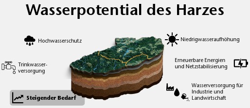 Subsurface Inflow Discovery