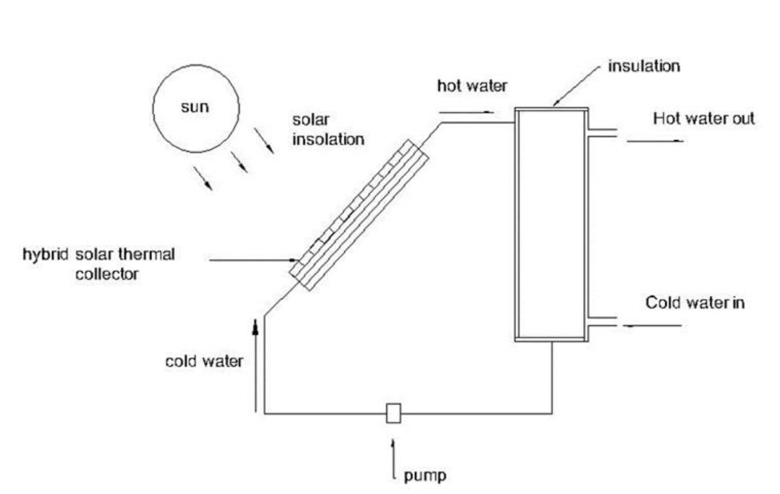 Flat Solar Collector